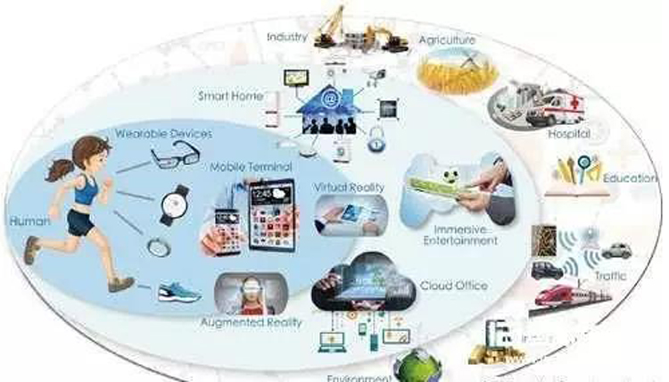 5g網(wǎng) 5g網(wǎng)